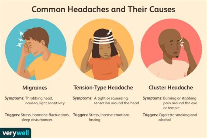 When should you be concerned about a headache?