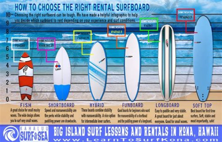 When should you ride a funboard?