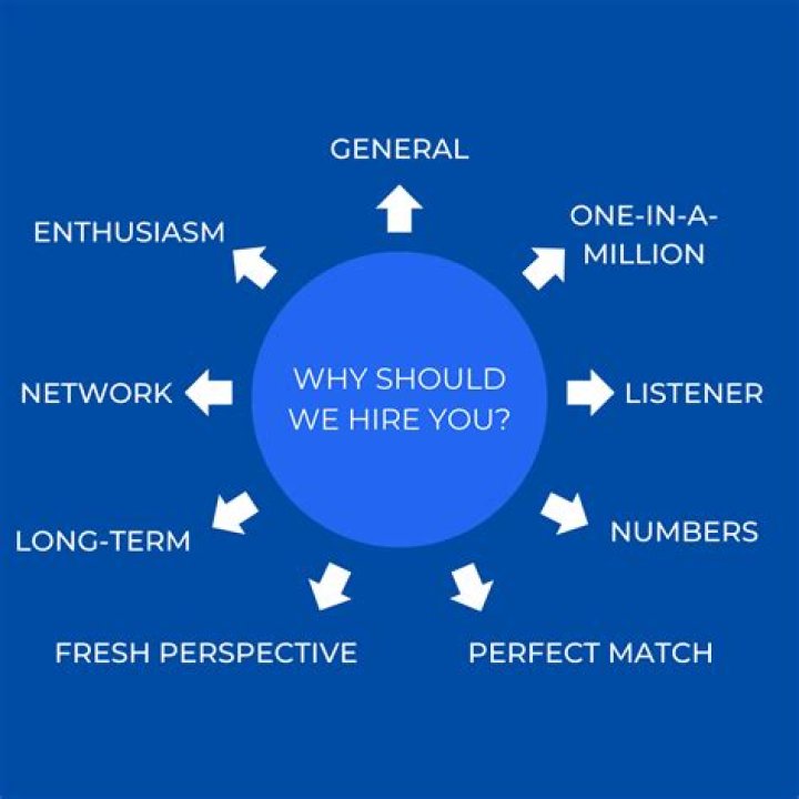 When should you run rim to rim?