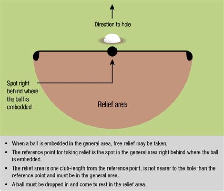 When taking relief from an area of temporary water you must drop the ball no nearer the hole and?