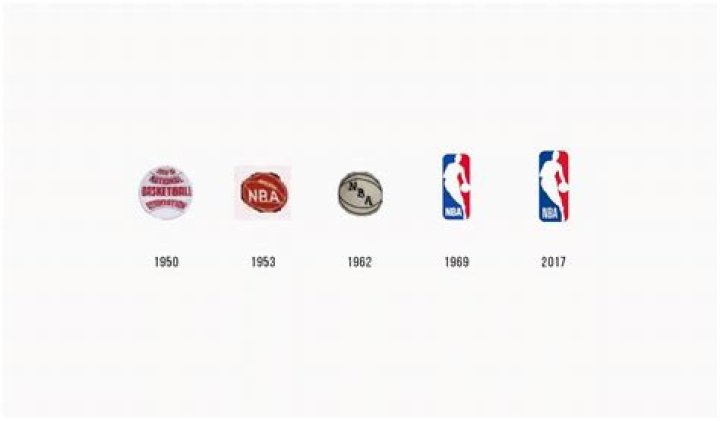 When was NBA logo created?