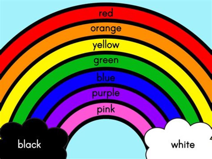 Where does pink fall in the rainbow?