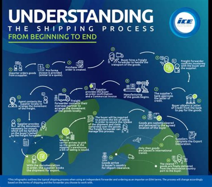 Where is RTIC shipped from?