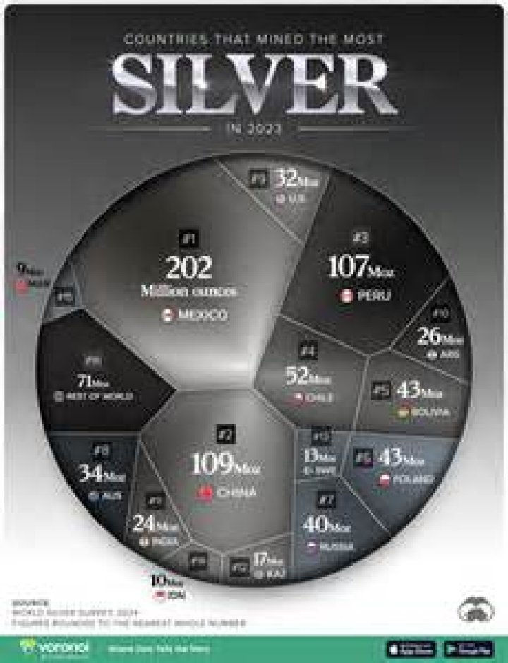 Where is the best silver in the world?