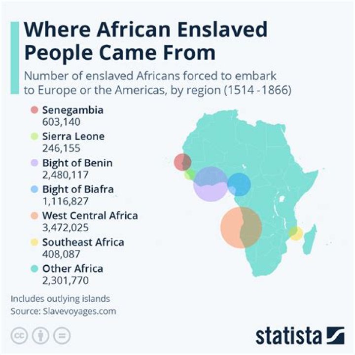 Where were slaves taken from in Africa?