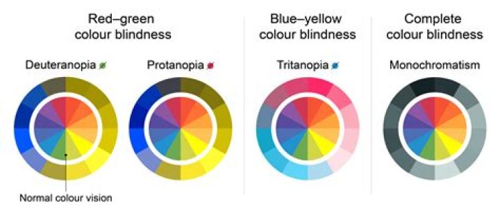 Which colour does not affect eyes?