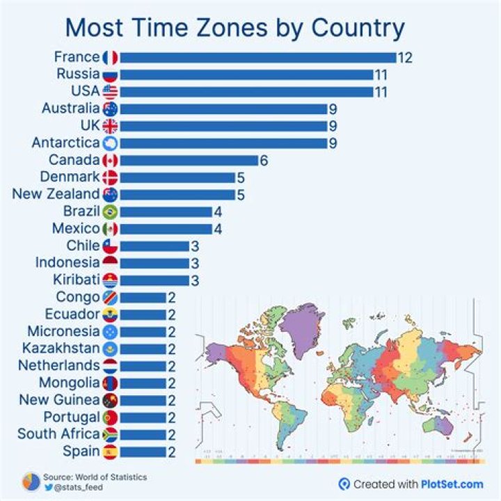 Which country has no marriage?