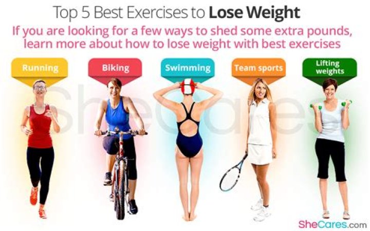 Which exercise is best for weight loss?