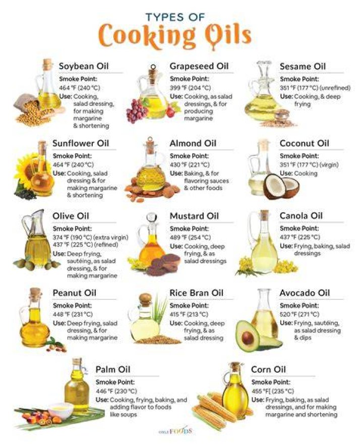 Which face oil is best?