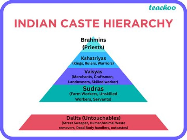 Which is the highest caste in Brahmins?