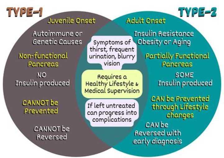 Which is worse type 1 or 2 diabetes?