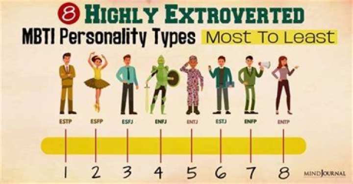 Which MBTI is hardest on themselves?