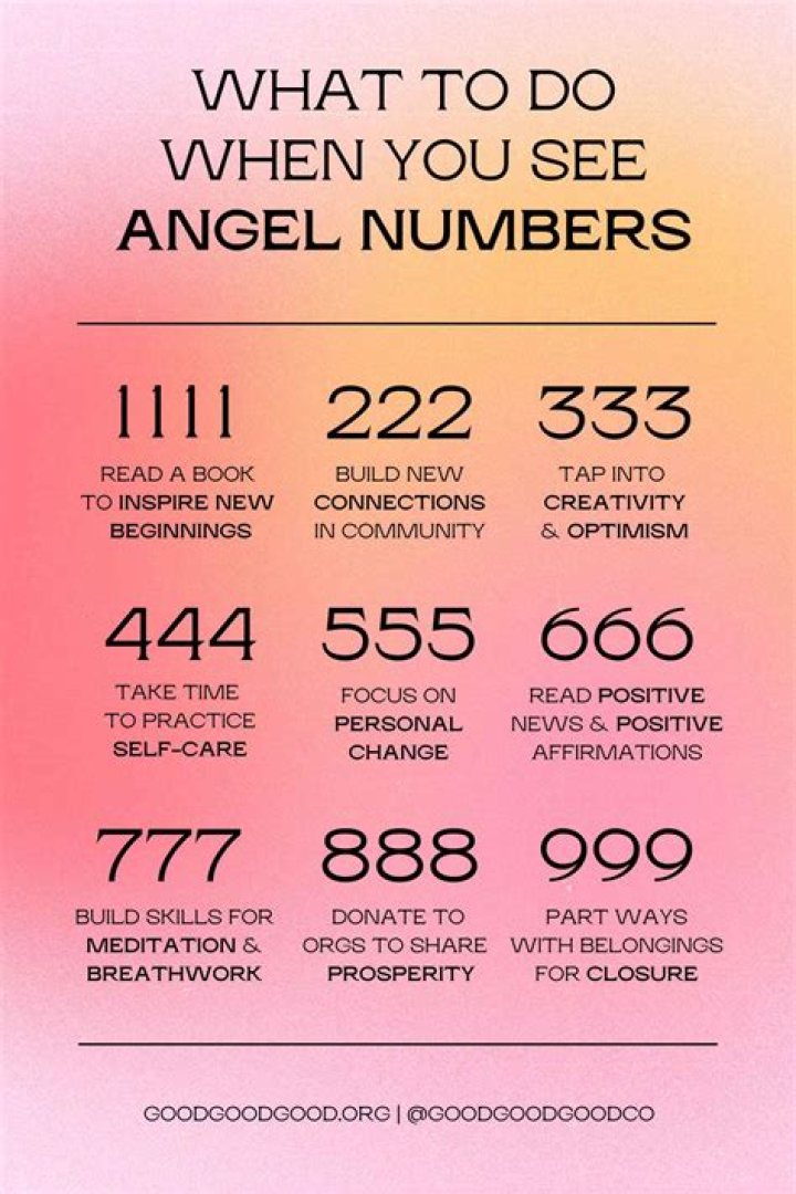 Which name means angel?