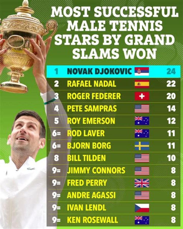 Which tennis players have won all 4 Grand Slams in one year?