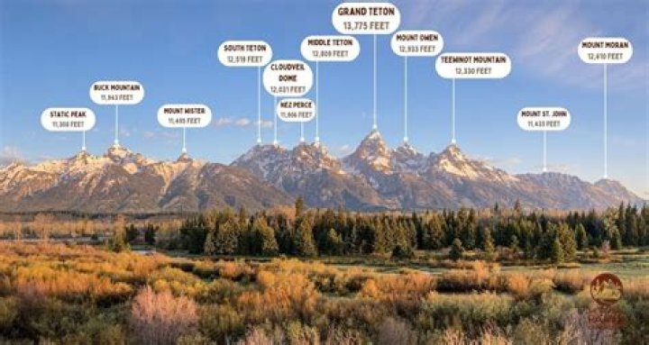 Which Teton is easiest to hike?