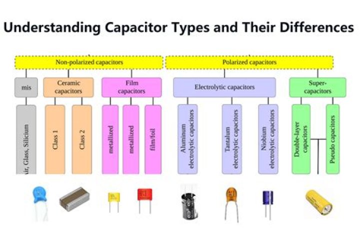 Which type of capacitor is best?