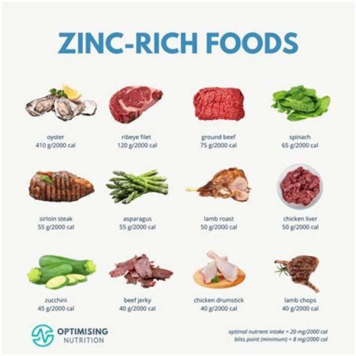 Which zinc is best for PCOS?