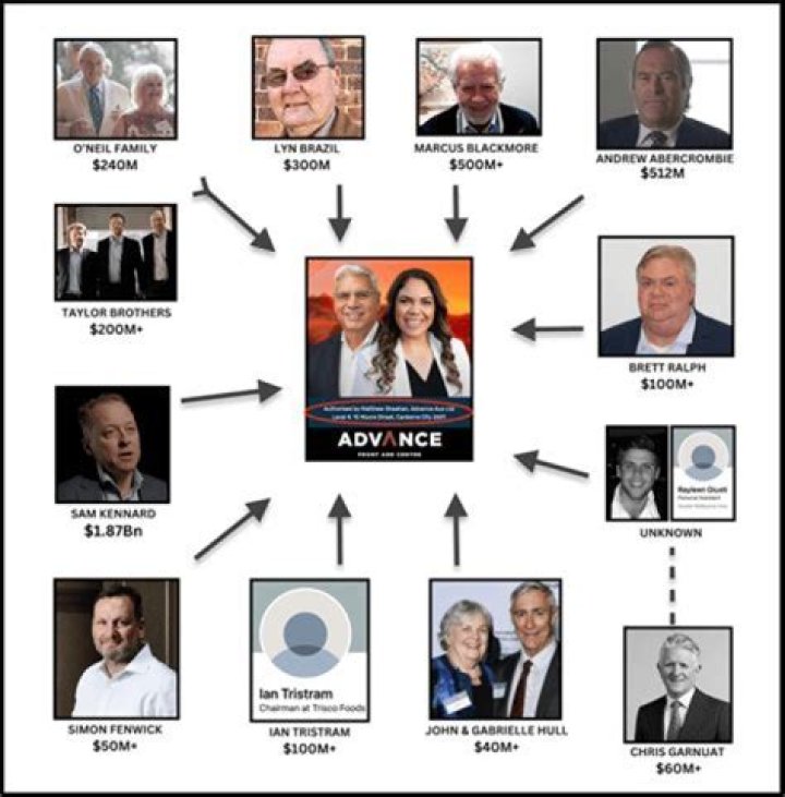 Who funds the GAA?
