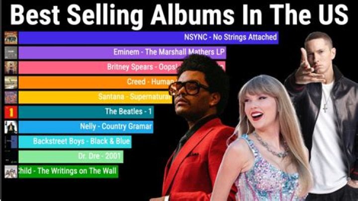 Who has sold the most records ever?