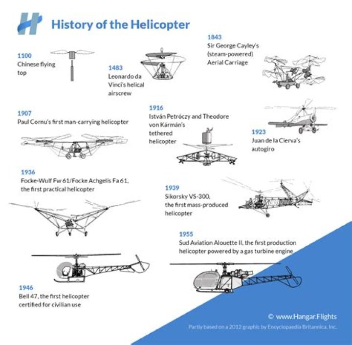 Who invented the helicopter Aboriginal?