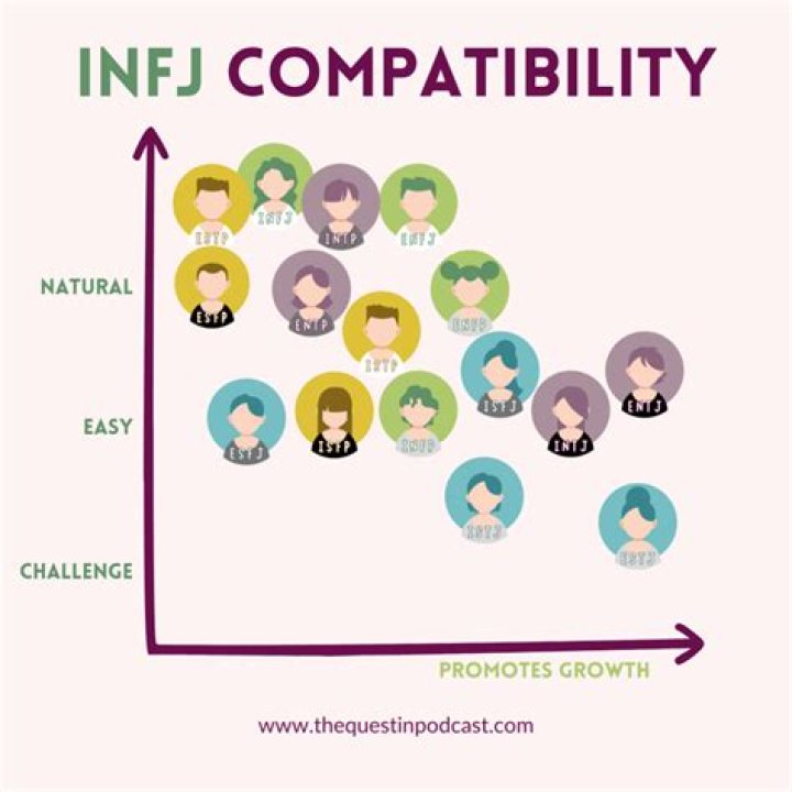 Who is better INFJ or INTJ?