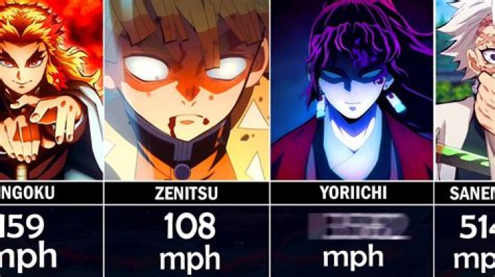 Who is the fastest Demon Slayer?