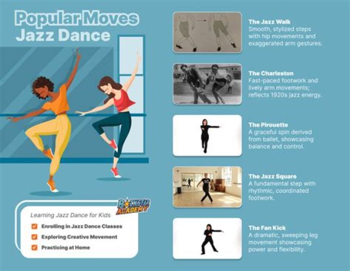 Who is the founder of jazz dance?