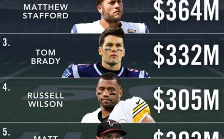 Who is the highest paid NFL player 2022?