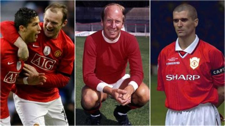 Who is the most famous Manchester United player?