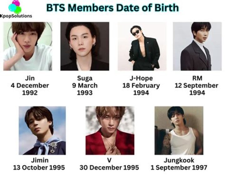 Who is the oldest in BTS 2021?
