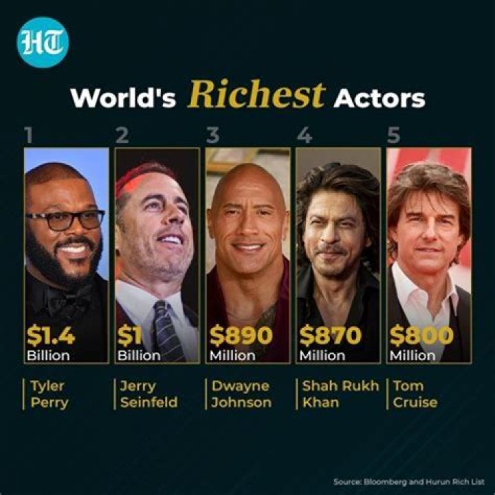 Who is the richest rock star?