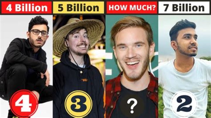 Who is the richest YouTuber in the World 2021?