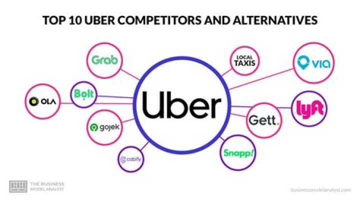 Who is Uber's competition?