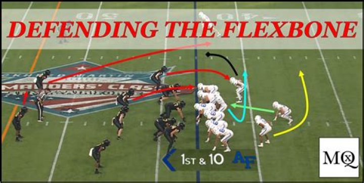 Who runs flexbone offense?