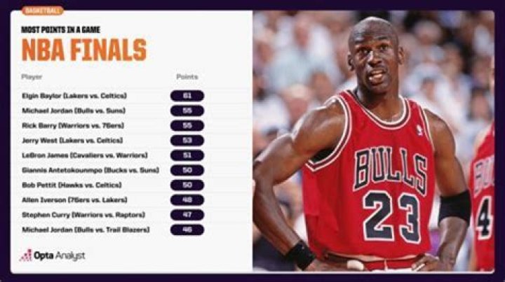 Who scored the most points on Michael Jordan?