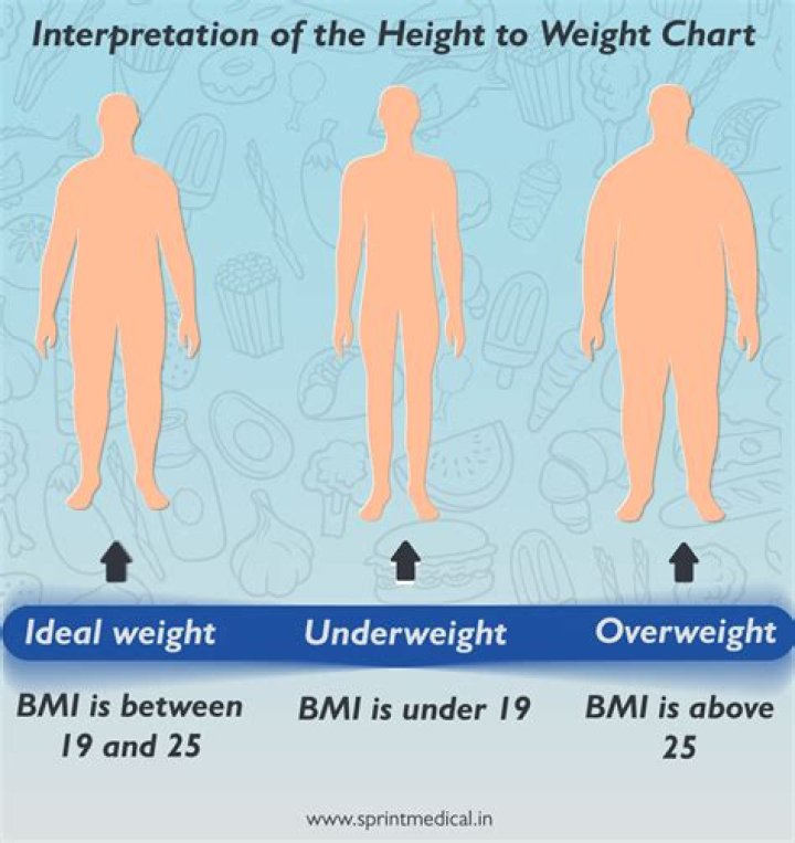 Who weighs the most in the NBA?