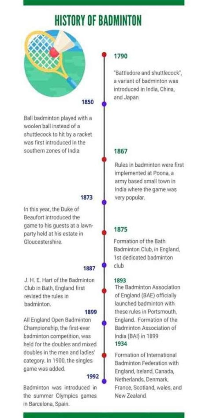 Who won first badminton medal in Olympics?
