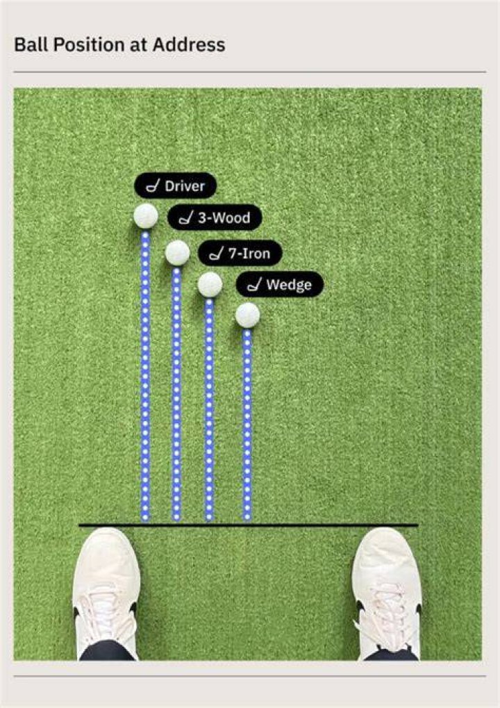 Why am I driving the ball too high?