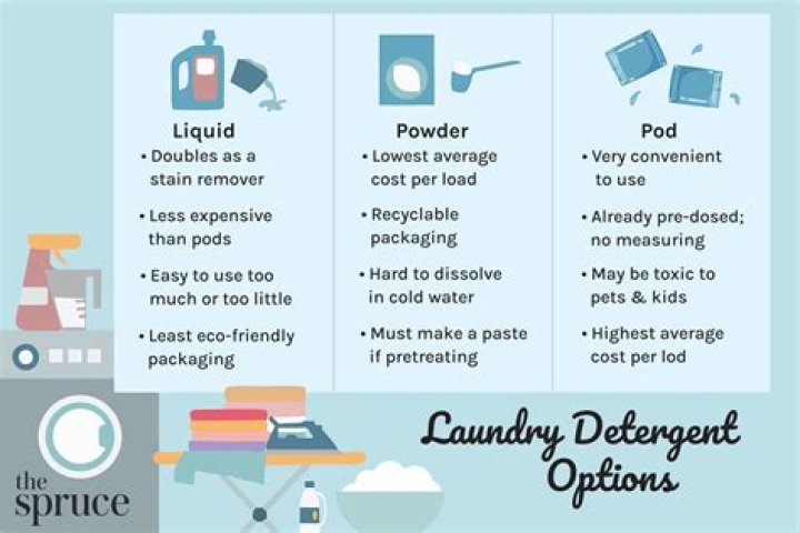 Why are laundry pods better?