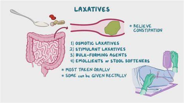 Why can't I poop even after laxatives?