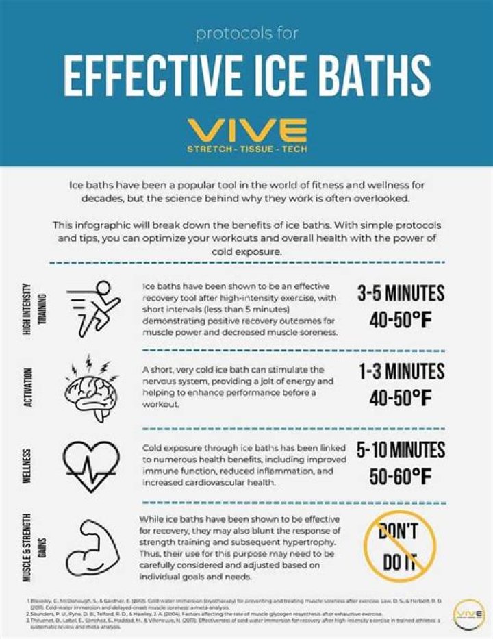 Why do athletes take ice baths?