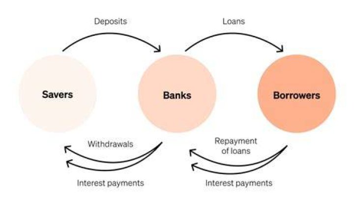 Why do banks ask why you are withdrawing money?