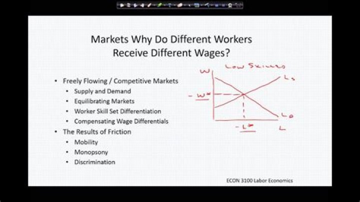 Why do different workers receive different wages?