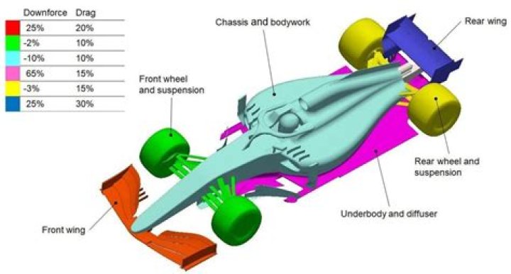 Why do F1 cars use hi vis paint?
