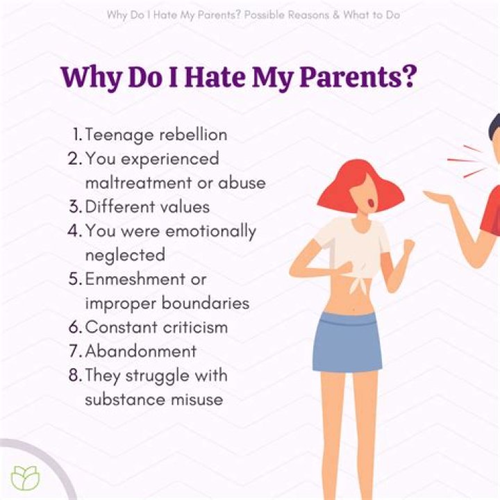 Why do I hate my parents?