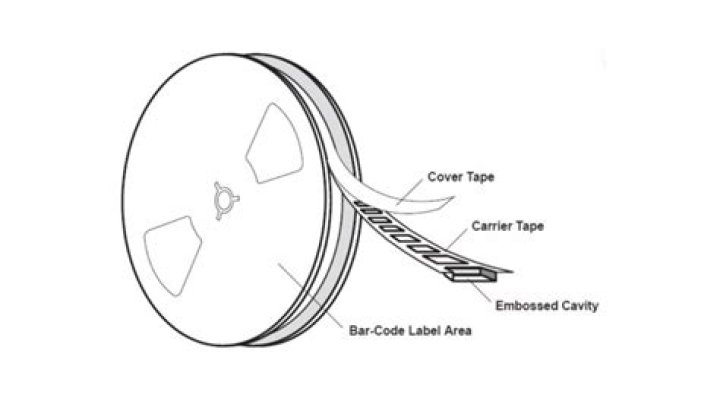 Why do you tape the barrel of a fungo?