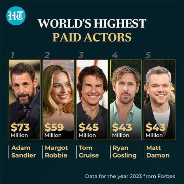 Why does Chumlee get paid the most?