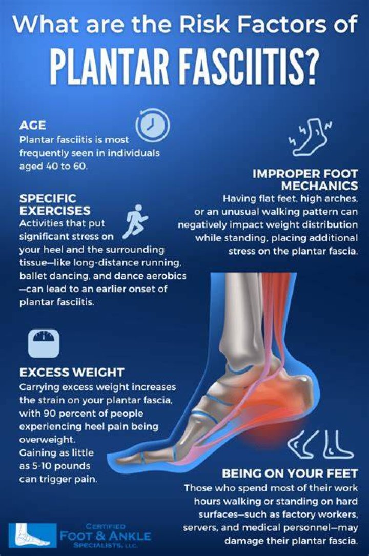 Why does plantar fasciitis hurt so badly?