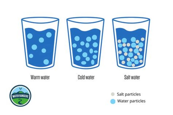 Why does salt soak up water?