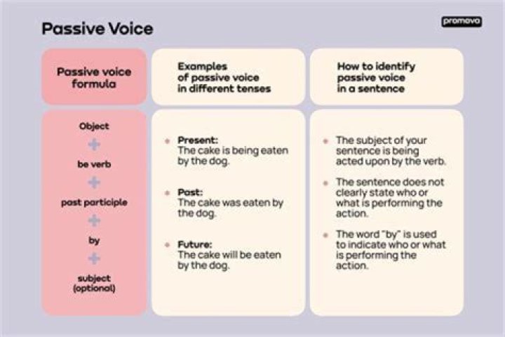 Why does Word not like passive voice?